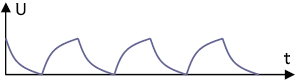 RC-Integrierer Signalverlauf t₁=5τ