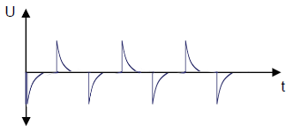 LR-Differenzierer Signalverlauf